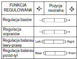 Regulacja balansu przód-tył