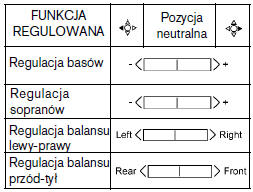 Regulacja balansu przód-tył