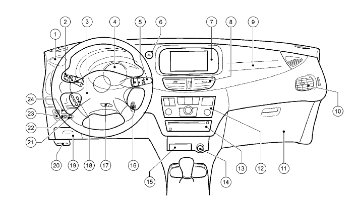 Nissan Almera Tino Tablica rozdzielcza rozmieszczenie