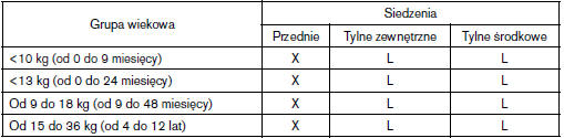 Urządzenia zabezpieczające niemowlęta i małe dzieci 