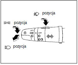 Włącznik przednich świateł przeciwmgłowych (opcja) 