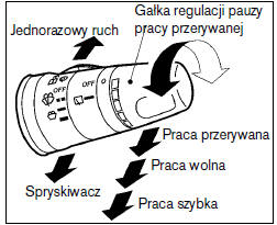 Włącznik wycieraczek i spryskiwaczy szyby przedniej 