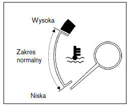 Wskaźnik temperatury cieczy chłodzącej 