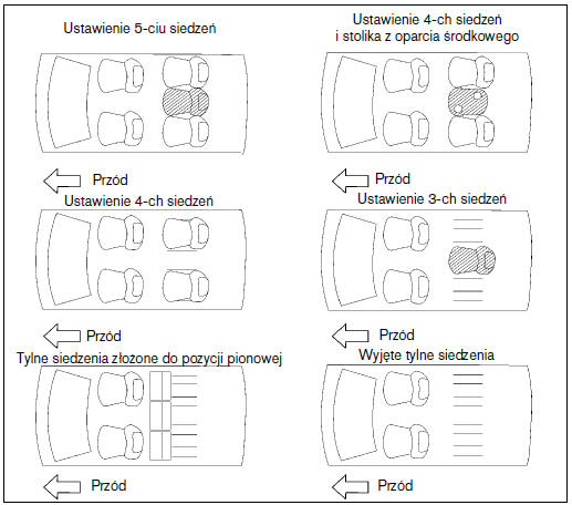 Aranżacja siedzeń