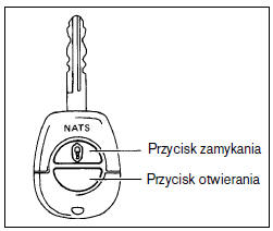 Zamki sterowane pilotem