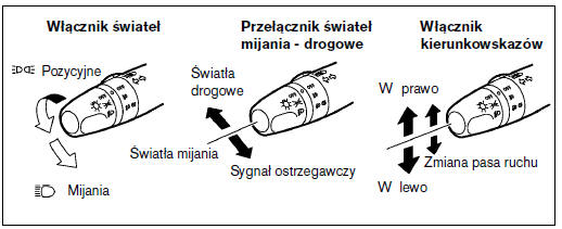 Zespolony włącznik świateł i kierunkowskazów