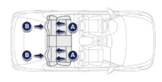 Mocowania ISOFIX