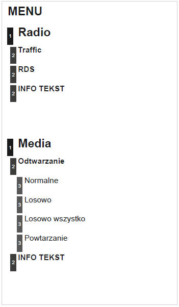 Rozkład funkcji ekranu